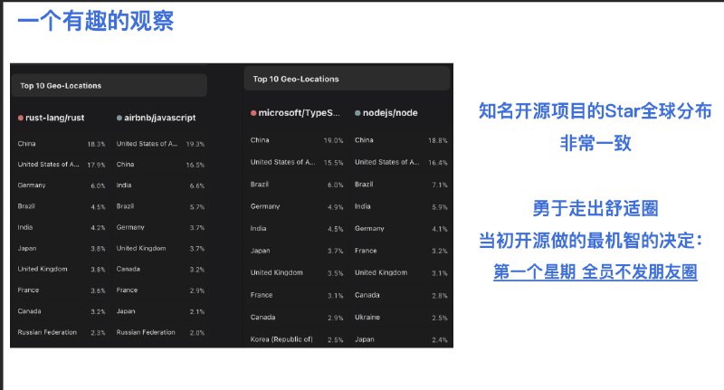 大半夜回顾了一下2022年准备开源时的一些记录，还是蛮感慨的当时能开源成功，也和当时team的collaboration密不可分