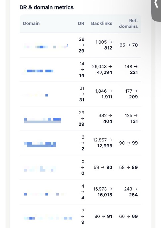 让codex每天发外链 还不错🤔让codex每天发外链 还不错🤔