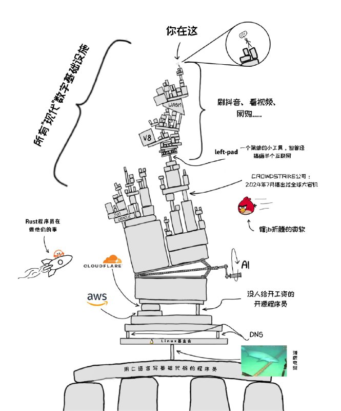 现代互联网⬇️@