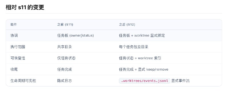 分分钟快速理解AI怎么从对话助手进化成agent
