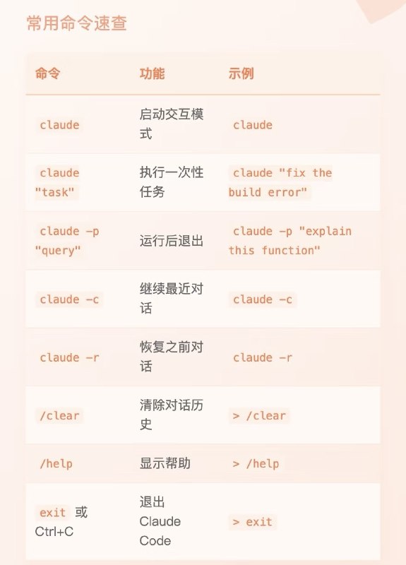 找了个贩子体验下，claude code体验起来还不错，比cursor的上下文长，真正的代码agent了使用技巧：1️⃣ shift➕tab两次开启plan mode，AI会先制定执行计划，确认后再执行2️⃣ 默认使用Opus模型，建议一般任务用其他模型比如sonnet 4/3.7减少成本，使用/model切换3️⃣ 使用prompt来启用thinking模式提高效果，think、think hard、think harder、ultrathink不同程度的thinking，token占用也不一样4️⃣ 使用/compat总结上下文节省token可以用下面的链接注册体验下🔗 