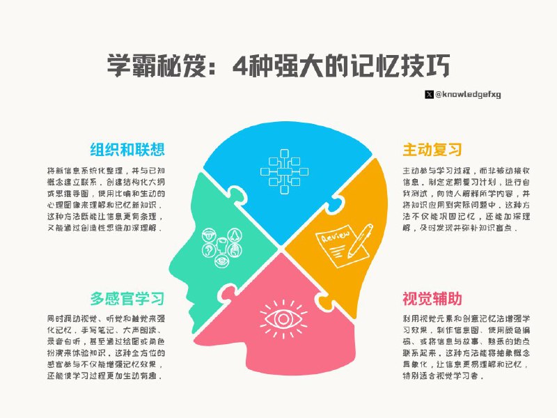 学霸秘笈：4种强大的记忆技巧⬇️@