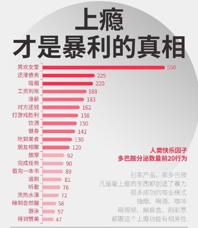 产品经理要研究人性，需1、学好生化常识2、理解概率分布3、回归第一性思考