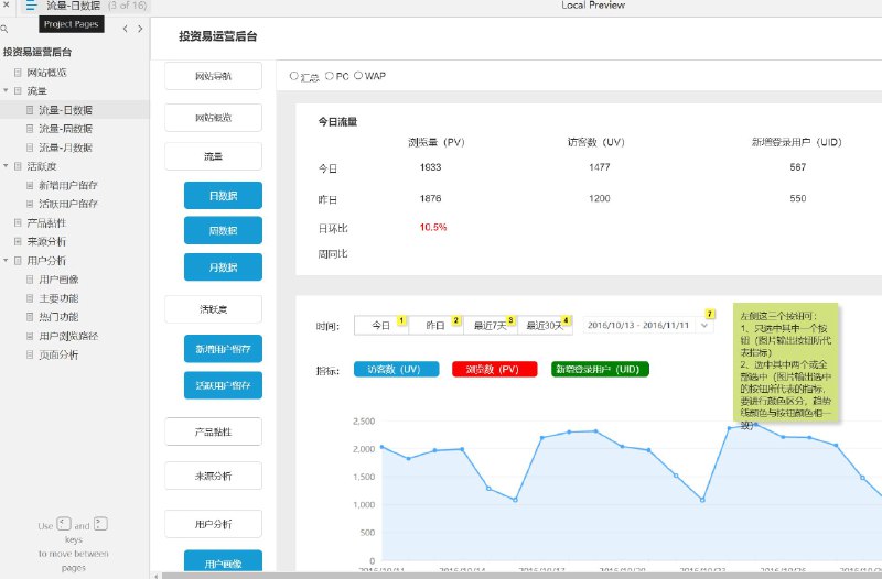 原型项目介绍：这个原型项目是一个名为“投资易运营后台”的管理系统，旨在为投资易平台提供全面的数据分析和用户管理功能