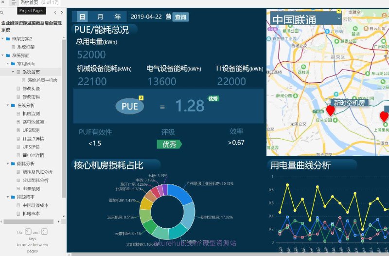 企业能源资源监控数据后台管理系统原型介绍： 这是一个后台管理系统的原型设计，旨在监控和管理企业的能源资源数据，特别是针对机房环境的监控