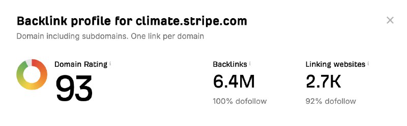 免费获得dr93的外链小技巧：stripe用户可以开通stripe climate，然后就能获得一个stripe climate（dr93）的定制页，其中可以带上自己网站的dofollow外链