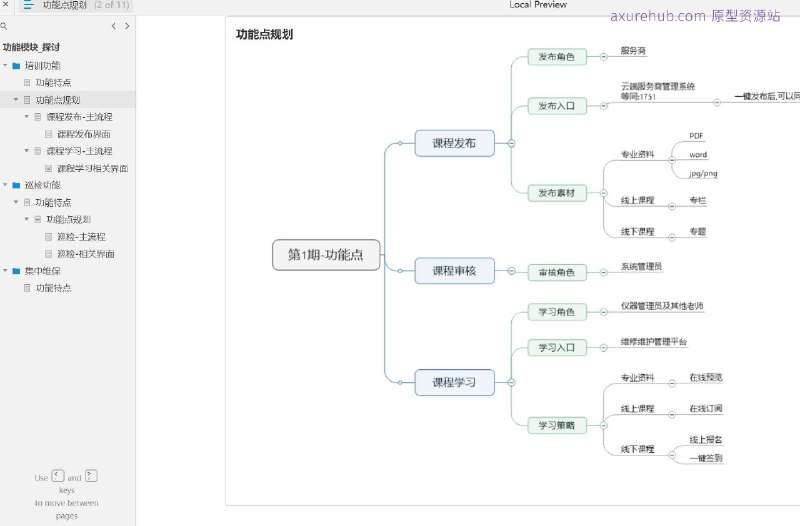 原型项目介绍：这个原型项目是一个在线培训和巡检功能的管理系统，旨在提供培训课程的发布、学习和巡检工作的管理