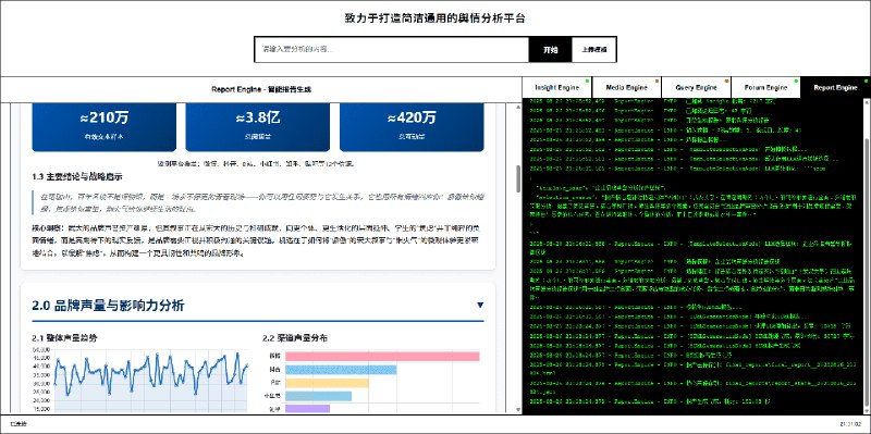 强，一款多Agent舆情分析系统：BettaFish微舆，用自然语言提出需求，这就可以自动分析国内外30+主流社媒相当于“零门槛”有了个情报智库，一句话拿到全景舆情报告全域采集，爬虫集群同时抓取微博、小红书、抖音、快手等 10+平台，评论也抓可以多模态识别，像抖音、快手等短视频内容能解析，搜索引擎里的天气、日历、股票等结构化信息卡片也能解析除了外部公开舆情，也可以把企业内部数据库接进来一起分析也可以做为特定领域的舆情分析工具，比如说，修改一下Agent工具集的api参数与prompt，就可以变成一个金融领域的市场分析系统#AI舆情工具 #BettaFish微舆