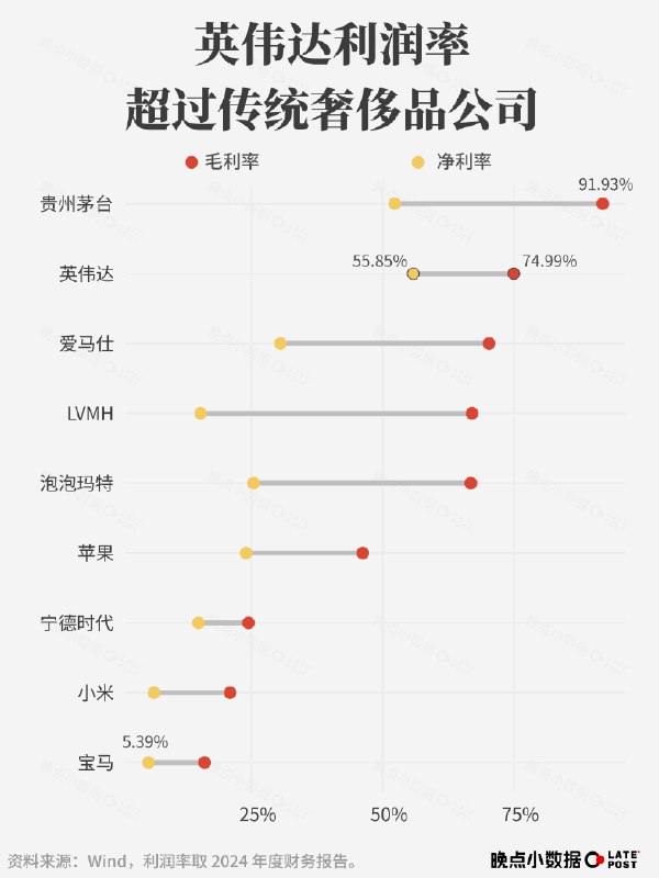 方向对了，路多远都不怕！Lisa Su 在11年前的今天，2014年10月8日，获任AMD的CEO，当时AMD市值25亿美元💵，昨天AMD市值约3400亿美元💵，增长137倍