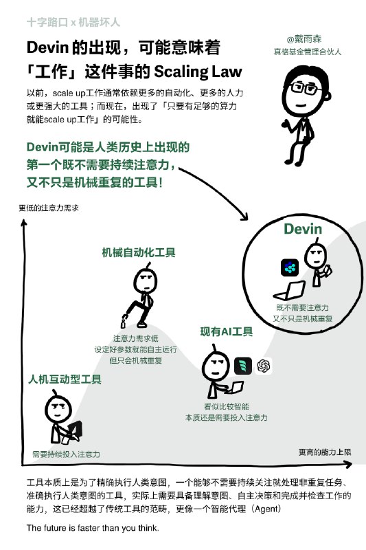 开年，我们和十字路口邀请了十位嘉宾来聊聊2025再次感谢十字路口主理人@杨远骋Koji @Ronghui以及嘉宾们@葬花达人鲁智深 @yusen @歸藏 @艾逗笔 @杨远骋Koji @Mars任鑫 @Saito @rosicky311_明浩 @赵纯想开年，我们和十字路口邀请了十位嘉宾来聊聊2025再次感谢十字路口主理人@杨远骋Koji @Ronghui以及嘉宾们@葬花达人鲁智深 @yusen @歸藏 @艾逗笔 @杨远骋Koji @Mars任鑫 @Saito @rosicky311_明浩 @赵纯想