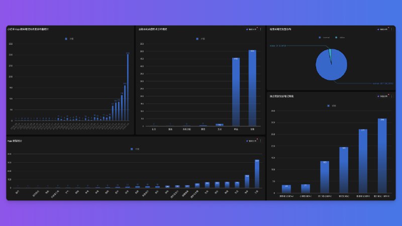 #自媒体运营频道 #@yunying23这次分析 App 搜索词得出的几个结论：1. 小红书笔记被检索的时间周期，大概就是半年左右，并且越新发的笔记越容易被检索到