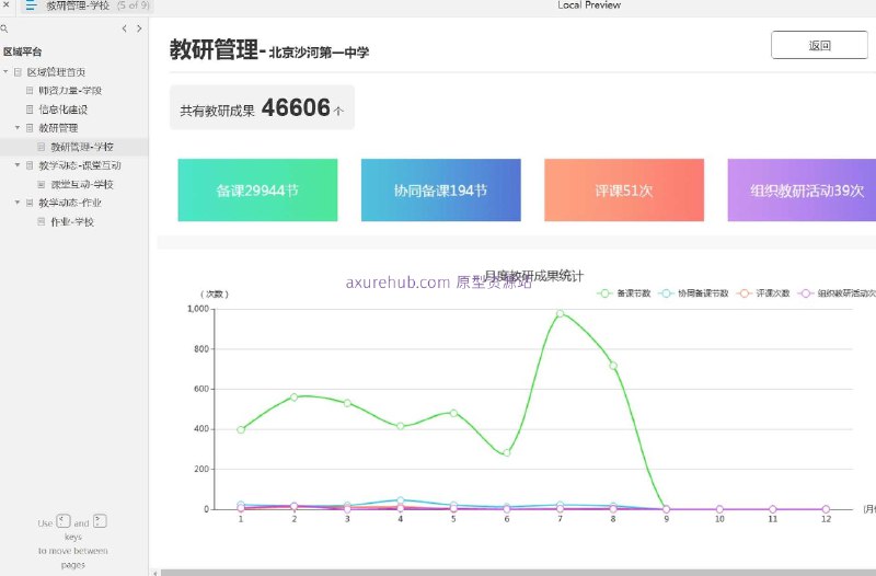原型项目介绍：这个原型项目是一个教育行业的区域管理平台，旨在提升区域教育管理的效率和质量