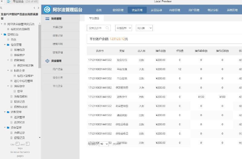这个原型项目是一个互联网金融（互金）P2P理财产品的后台管理系统，旨在为阿尔法金融的管理员提供一个高保真原型，以便管理和监控P2P借贷产品的整个生命周期