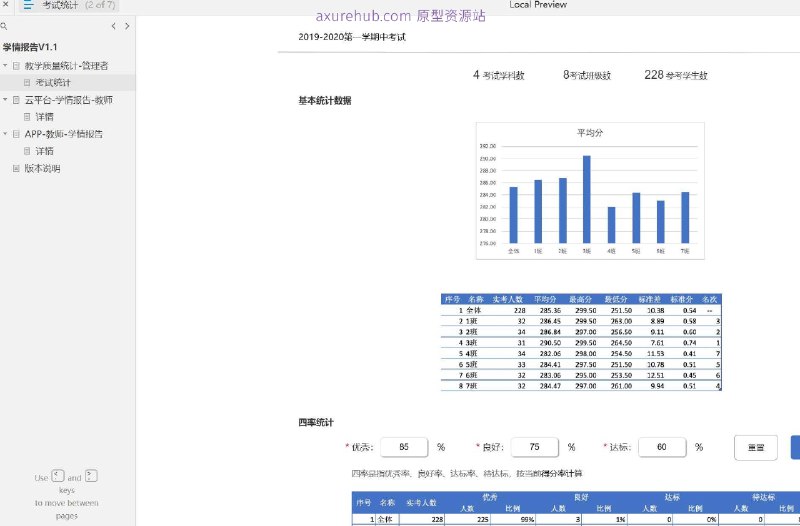原型项目介绍：**项目名称：**教学质量统计-管理者原型介绍：这是一个用于教育行业的原型设计，旨在帮助管理者和教师更有效地统计和分析教学质量