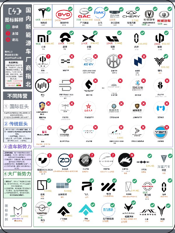 据第一财经，有媒体划分了2024年三季度供应商付款积极程度