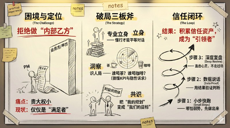 昨天在客户现场，一天的工作坊，安排了5次共创，每个话题的讨论，都可以在几分钟后出一张视觉引导图，反馈不错我想关键点不在AI，不在我讲了什么而在“现场感（准实时出图）”、“参与感（图里是客户自己的共识）”昨天在客户现场，一天的工作坊，安排了5次共创，每个话题的讨论，都可以在几分钟后出一张视觉引导图，反馈不错我想关键点不在AI，不在我讲了什么而在“现场感（准实时出图）”、“参与感（图里是客户自己的共识）”