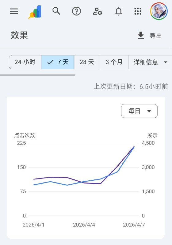 #出海运营秘籍👉@yunying23给大家秀一下哥飞的几个网站，经历了谷歌3月搜索算法更新后，不仅流量没跌，反而涨了
