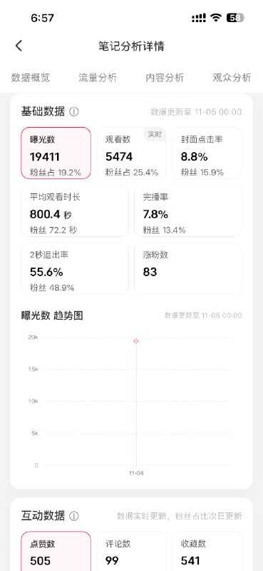 分享一下昨天那条笔记的全网数据汇总