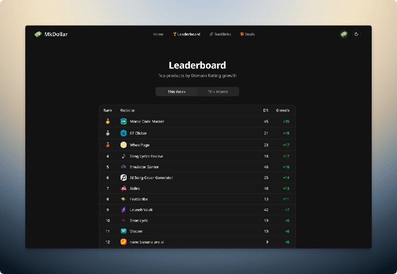 📢 MkDollar官网支持了 Leadboard 排行榜界面方便查看最近一周和一个月DR增长迅速的网站网站支持免费提交，免费监控DR，免费管理外链