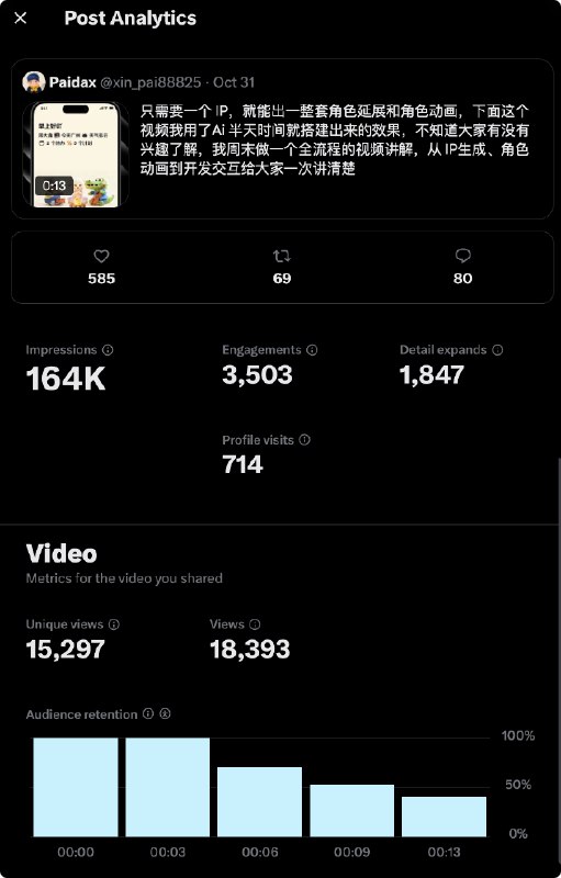 分享一下昨天那条笔记的全网数据汇总