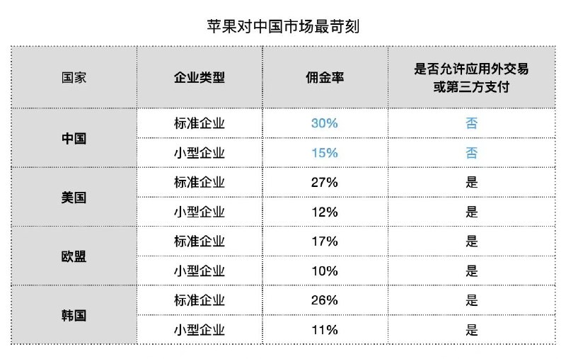 所以这是为什么呢？