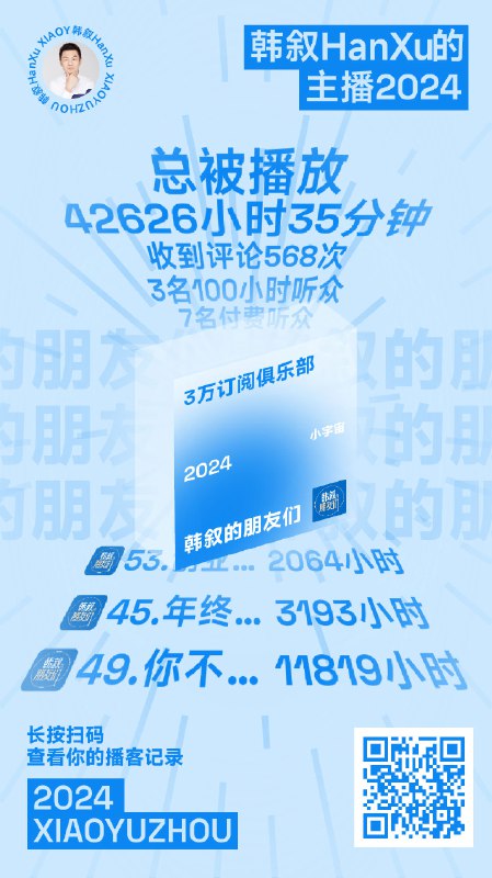 #自媒体运营频道 #@yunying23我的三档播客，加在一起有40000订阅了