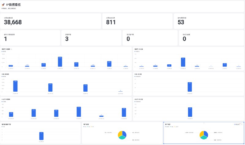 #出海运营秘籍👉@yunying23为了更好的复盘和呈现我们的交付，升级了下数据大盘，一张图全面掌握流量和变现的情况