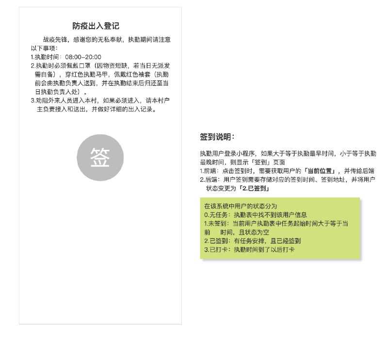 这几年由于新冠病毒的席卷而来，对居民生活影响很大，每一次疫情期间，社区等场所出入登记是个不好管理的问题，经过这些天的轮值观察，手工记录效率低，容易造成车辆堵塞，为了提高出入登记效率，及时将异常用户的信息发送给相关人员展开隔离等防范措施，也为了方便村干部核查执勤人员记录情况，可以将执勤的记录工作信息化，借用应用范围较广的小程序达到初步的信息化