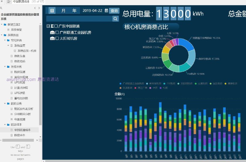 企业能源资源监控数据后台管理系统原型介绍： 这是一个后台管理系统的原型设计，旨在监控和管理企业的能源资源数据，特别是针对机房环境的监控
