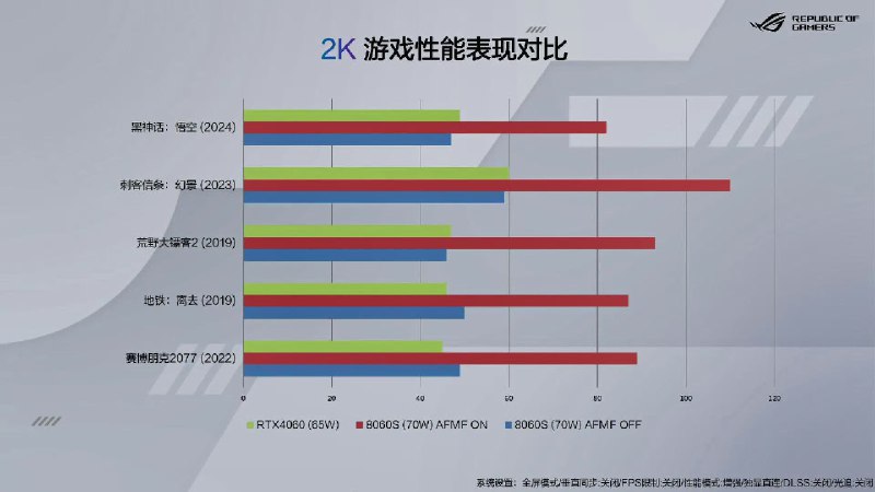 ROG幻X2025刚发售了，标配起售价13999元，顶配16999元（64GB LPDDR5X，8000MHz高频256bit统一内存，48GB显存），能够轻松部署70B AI大模型