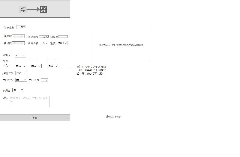 这个原型文件主要是一个金融产品的线上平台，共有10个目录
