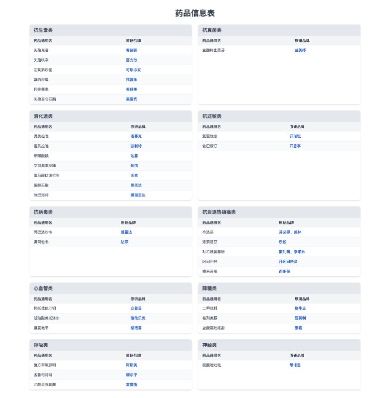 最近集采药的事情甚嚣尘上，小红书上有人整理了 33 款原研药的列表，在这里我整理美化以后分享给大家