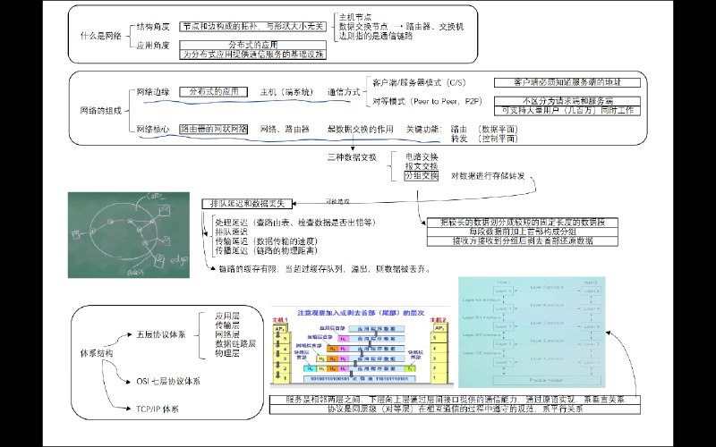 #程序员#失业学习日记_001三次握手与四次挥手，虽然我工作中目前还没有涉及网络编程这一方面的东西，但是难免面试老是要被问到，算是个高频的必备知识点了