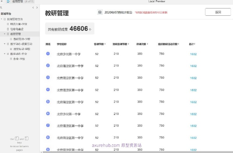 原型项目介绍：这个原型项目是一个教育行业的区域管理平台，旨在提升区域教育管理的效率和质量