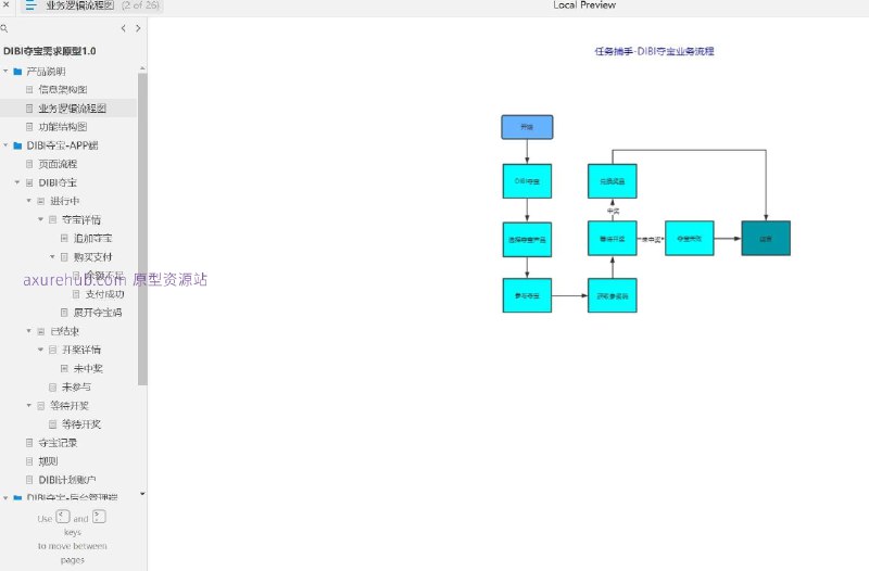 原型项目介绍项目名称： DIBI夺宝需求原型1.0原型介绍： 这是一个关于在线夺宝平台的原型设计文档，旨在通过APP端和后台管理端为用户提供一个参与夺宝活动的平台