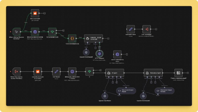 #出海运营秘籍👉@yunying23n8n 自动化发现 reddit 子论坛线索的流程，充分调动 agent 的能力，让 agent 自己去找有哪些合适的子论坛，接下来泡咖啡等结果，llms 真的是伟大的发明[社会社会]#出海运营秘籍👉@yunying23n8n 自动化发现 reddit 子论坛线索的流程，充分调动 agent 的能力，让 agent 自己去找有哪些合适的子论坛，接下来泡咖啡等结果，llms 真的是伟大的发明[社会社会]