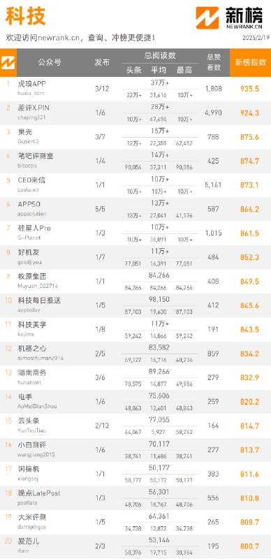 第五名啊