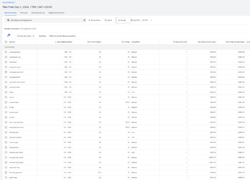 发现一个 谷歌关键词 数据的免费获取方法，相对 Semrush，两个好处：1）免费 2）更准确（毕竟谷歌官方数据）打开谷歌关键词规划工具 