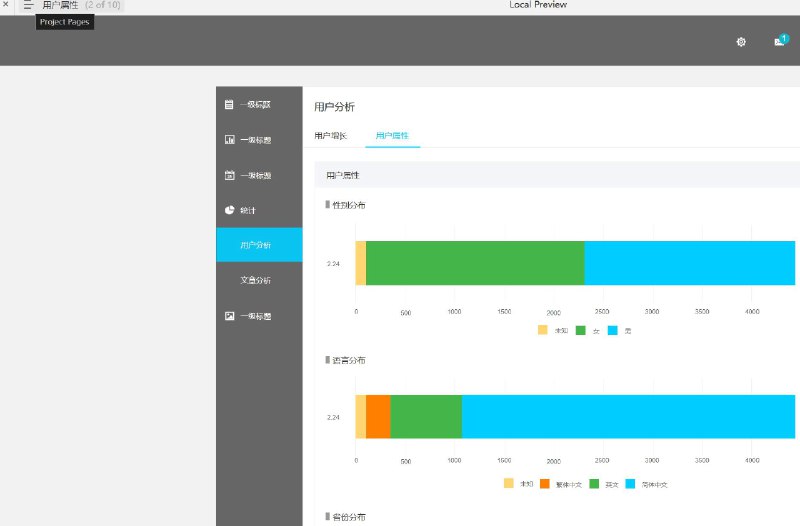 为公众号运营者设计的Web后台管理平台原型，旨在提供一个直观、易用的用户界面来管理公众号数据，包括用户增长、用户属性分析、文章发布与阅读统计等关键功能