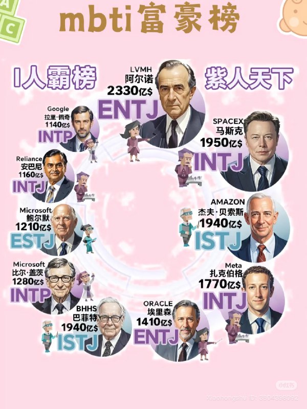 【💰请让我看到各位