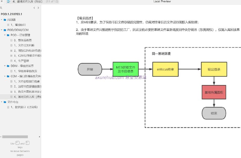 “加印书目逻辑数据生成接口搭建”的系统，旨在优化书籍印刷行业的订单管理和数据流转流程