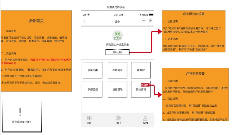 原型目录包括功能架构V1.0逻辑流程梳理设备绑定/连接流程微商城下单支付流程订单数据对接（疗程）流程订单数据对接（实物）流程会员数据对接流程积分数据对接流程商品数据对接流程订单各状态说明积分体系架构梳理以下是原型目录小程序端 v1.1 1、设备 1.1使用指南 1.1.1使用指南详情 1.2在线咨询 1.3微商城 1.3.1商品详情页 选择规格 1.3.2购物车 1.3.3确认下单 1.3.4支付 1.3.5支付结果 1.4数据监控 1.5设备管理 1.5.1添加设备 蓝牙搜索 扫码搜索 1.5.2设备详情 1.5.3解除绑定 1.6我的疗程 1.6.1疗程详情 1.6.2疗程切换 1.6.3更多疗程 2、圈子 2.1发帖 2.2详情 评论 点赞 转发 3、我的 3.3积分管理 积分规则 3.4基本资料 选择病史 3.5关于我们 Web后台端 v1.0 订单管理 订单列表v1.0 订单详情（待付款） 订单详情（待发货） 订单详情（已发货） 订单详情（已完成） 订单详情（退款中） 订单详情（已关闭） 商品管理 商品列表v1.0 会员管理 会员列表v1.0 会员详情 会员详情（编辑） 设备管理 积分列表v1.0 代理商管理 新增 编辑 详情 v1.1 1、订单管理 1.1订单列表 1.2代发货列表 1.2.1发货商品详情 1.3待退货列表 1.3.1退货审批 2、文案管理 2.1使用指南 新增/编辑 2.2积分规则 2.3关于我们 2.4退款退货理由 3、圈子管理 3.1发帖/编辑 4、疗程管理 疗程列表 5、基础设置 5.1积分设置 5.2订单设置 5.3预警设置 5.4圈子设置