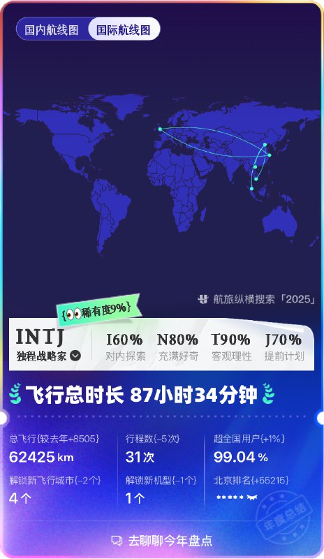 #出海运营秘籍👉@yunying23航旅纵横的年终盘点还是蛮有意思火山引擎这波广告打的真好🫣明年希望可以少飞几次（开始许愿）不盘点不知道飞行的累🌠#出海运营秘籍👉@yunying23航旅纵横的年终盘点还是蛮有意思火山引擎这波广告打的真好🫣明年希望可以少飞几次（开始许愿）不盘点不知道飞行的累🌠