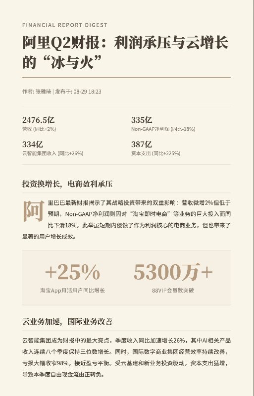 昨天的阿里财报刷屏全网外卖大战最大的受益者竟是阿里巴巴要知道对于大厂来说，今天增长最难的不是没钱，而是钱投不出去淘宝借着这波直接在存量内卷的市场里，做了一波大型增长，堪称案例典范我把财报新闻给 AI，生成了这张信息卡片我现在对 AI 生成内容辅助创作的看法是：AI 是信息重组的利器做成音频你只能上传小宇宙，做成图片可以上传到图文平台，但做成视频可以上传到几乎任何平台不要把表达让渡给 AI，但是可以让 AI 帮你重组信息，让其传播更广