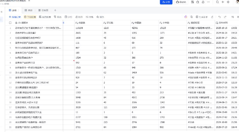 #出海运营秘籍👉@yunying23给自己的「高客单IP内容营销工厂」再次做了升级✅储存我所有对标选题+文案脚本+视频封面✅自动采集数据记录每一条视频的互动量，方便我筛选爆款选题✅自动文生图总结为每一期视频都生成一张手绘版信息提纲让我看到封面就知道这条视频的结构框架和核心结论#出海运营秘籍👉@yunying23给自己的「高客单IP内容营销工厂」再次做了升级✅储存我所有对标选题+文案脚本+视频封面✅自动采集数据记录每一条视频的互动量，方便我筛选爆款选题✅自动文生图总结为每一期视频都生成一张手绘版信息提纲让我看到封面就知道这条视频的结构框架和核心结论