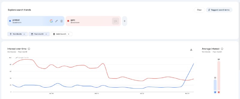 一个热词 pretext 有兴趣的可以研究一下 目前已经看到有人上站了 这个爆火是因为一个开源库 实在是太忙了没空开新坑mark一下观望后续