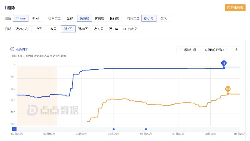 社交媒体内容是多么重要的产品资产