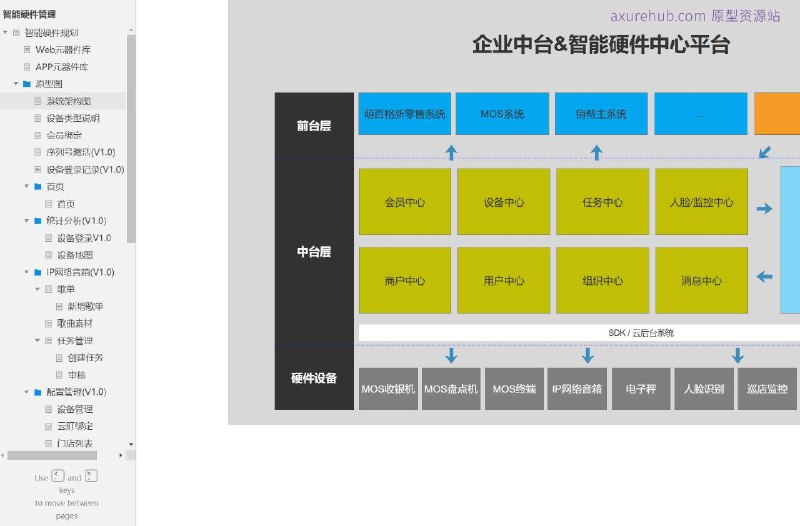 原型项目介绍项目名称： 智能硬件管理系统原型文档包含内容：智能硬件管理Web和APP元器件库系统架构图设备类型说明会员绑定与序列号激活设备登录记录首页与统计分析设备地图与歌单管理任务管理与审核设备管理与门店列表客流分析与热力图&动线API接口文档热敏打印机流程与模板所属行业： 智能硬件与物联网（IoT）解决的痛点或目标：提高智能硬件的集成与管理效率优化用户体验，通过APP和Web元器件库简化设备配置实时监控与分析客流，提升门店运营效率通过序列号激活和会员绑定增强用户粘性核心功能模块介绍：设备管理： 包括设备登录记录、设备地图、设备标签等，方便追踪和管理硬件设备