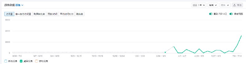 #新手出海选品分享一个适合独立开发者可以快速复刻的saas网站