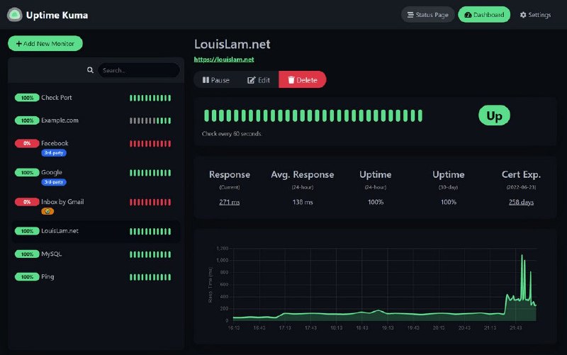 管理多个网站、API 或服务的在线状态时，依赖外部 SaaS 服务可能增加成本，而自建复杂的监控系统（如 Zabbix）又耗时耗力，配置繁琐